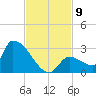 Water Keys S tide chart for Sunday, November 9, 2025