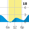 Water Keys S tide chart for Thursday, December 18, 2025