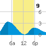 Water Keys S tide chart for Tuesday, December 9, 2025