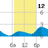 Water Keys S tide chart for Monday, January 12, 2026