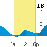 Water Keys S tide chart for Friday, January 16, 2026