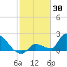 Water Keys S tide chart for Friday, January 30, 2026