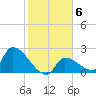 Water Keys S tide chart for Tuesday, January 6, 2026