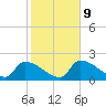 Water Keys S tide chart for Friday, January 9, 2026