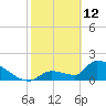 Water Keys S tide chart for Thursday, February 12, 2026