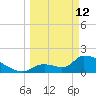 Water Keys S tide chart for Thursday, March 12, 2026