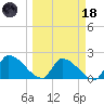 Water Keys S tide chart for Wednesday, March 18, 2026