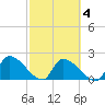 Water Keys S tide chart for Wednesday, March 4, 2026
