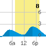 Water Keys S tide chart for Sunday, March 8, 2026