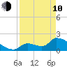 Water Keys S tide chart for Friday, April 10, 2026