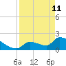 Water Keys S tide chart for Saturday, April 11, 2026