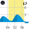 Water Keys S tide chart for Friday, April 17, 2026