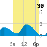 Water Keys S tide chart for Thursday, April 30, 2026
