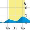 Water Keys S tide chart for Wednesday, April 8, 2026