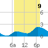 Water Keys S tide chart for Thursday, April 9, 2026