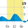 Water Keys S tide chart for Friday, May 15, 2026