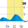 Water Keys S tide chart for Saturday, May 30, 2026