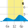 Water Keys S tide chart for Wednesday, May 6, 2026