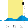 Water Keys S tide chart for Friday, May 8, 2026