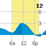 Water Keys S tide chart for Friday, June 12, 2026