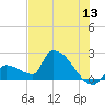 Water Keys S tide chart for Saturday, June 13, 2026