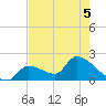 Water Keys S tide chart for Friday, June 5, 2026
