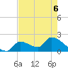 Water Keys S tide chart for Saturday, June 6, 2026