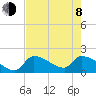 Water Keys S tide chart for Monday, June 8, 2026