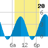 Mayport tide chart for Friday, March 20, 2026