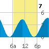 Mayport tide chart for Saturday, March 7, 2026