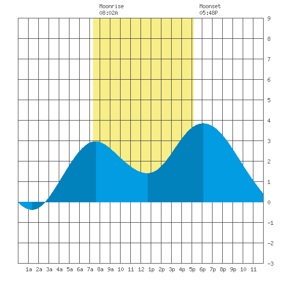 Borden HW Bridge tide chart for Wednesday, January 13, 2021