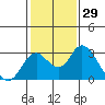 Borden HW Bridge tide chart for Friday, January 29, 2021