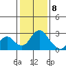 Borden HW Bridge tide chart for Friday, January 8, 2021