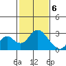 Borden HW Bridge tide chart for Saturday, February 6, 2021