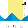 Borden HW Bridge tide chart for Thursday, March 18, 2021