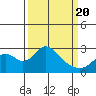 Borden HW Bridge tide chart for Saturday, March 20, 2021