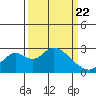 Borden HW Bridge tide chart for Monday, March 22, 2021