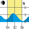 Borden HW Bridge tide chart for Friday, March 5, 2021