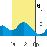 Borden HW Bridge tide chart for Saturday, March 6, 2021