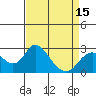 Borden HW Bridge tide chart for Thursday, April 15, 2021