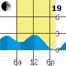 Borden HW Bridge tide chart for Wednesday, May 19, 2021