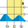 Borden HW Bridge tide chart for Thursday, May 6, 2021