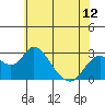 Borden HW Bridge tide chart for Saturday, June 12, 2021