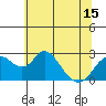 Borden HW Bridge tide chart for Tuesday, June 15, 2021