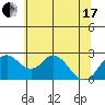 Borden HW Bridge tide chart for Thursday, June 17, 2021