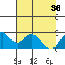 Borden HW Bridge tide chart for Wednesday, June 30, 2021