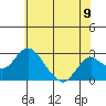 Borden HW Bridge tide chart for Wednesday, June 9, 2021