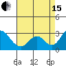 Borden HW Bridge tide chart for Sunday, August 15, 2021
