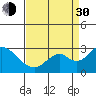 Borden HW Bridge tide chart for Monday, August 30, 2021