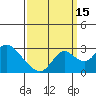 Borden HW Bridge tide chart for Wednesday, September 15, 2021